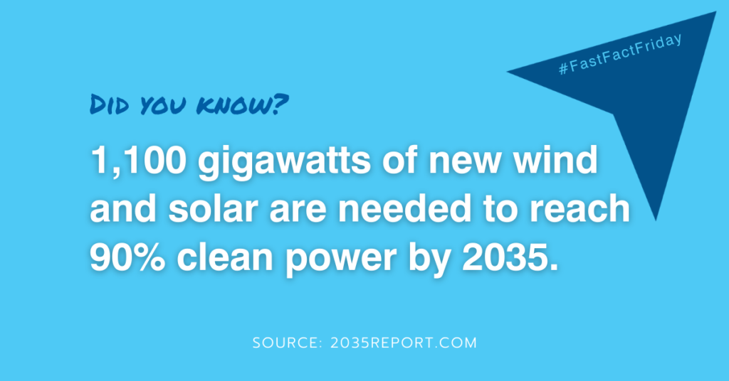 1,100 gigawatts of new wind and solar needed to reach 90% clean power by 2035.