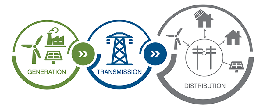 Distributed Power Model