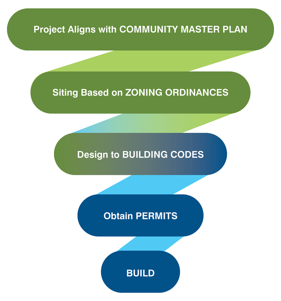 Project Approval Process