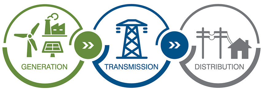 Central Power Generation Model